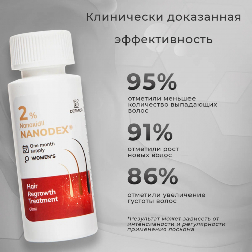 Лосьон для роста волос Nanodex 2%, 6 флаконов