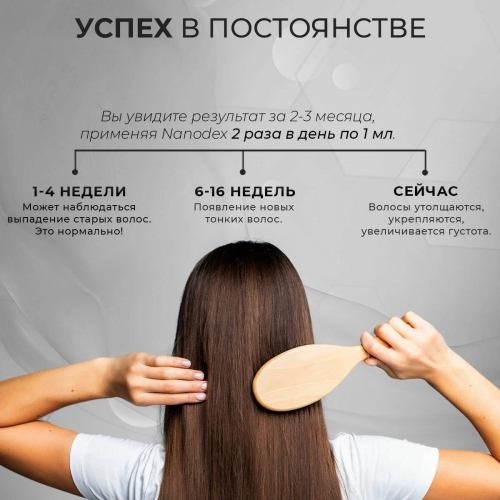 Лосьон для роста волос Nanodex 2%, 6 флаконов