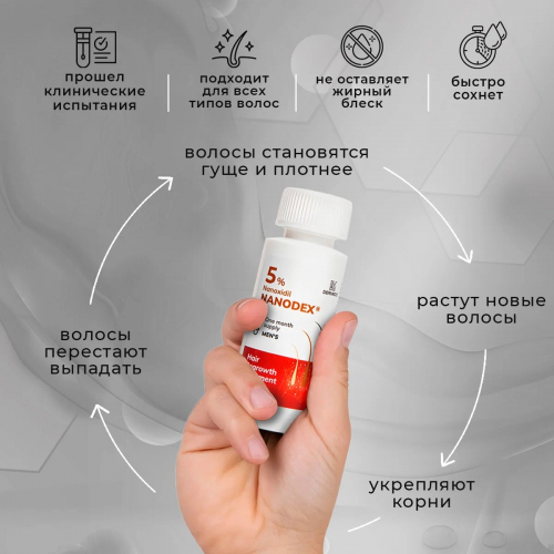 Лосьон для роста волос Nanodex 5%, 1 флакон с мезороллером
